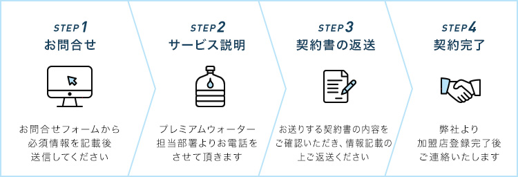 お申込みからサービスまでの流れ