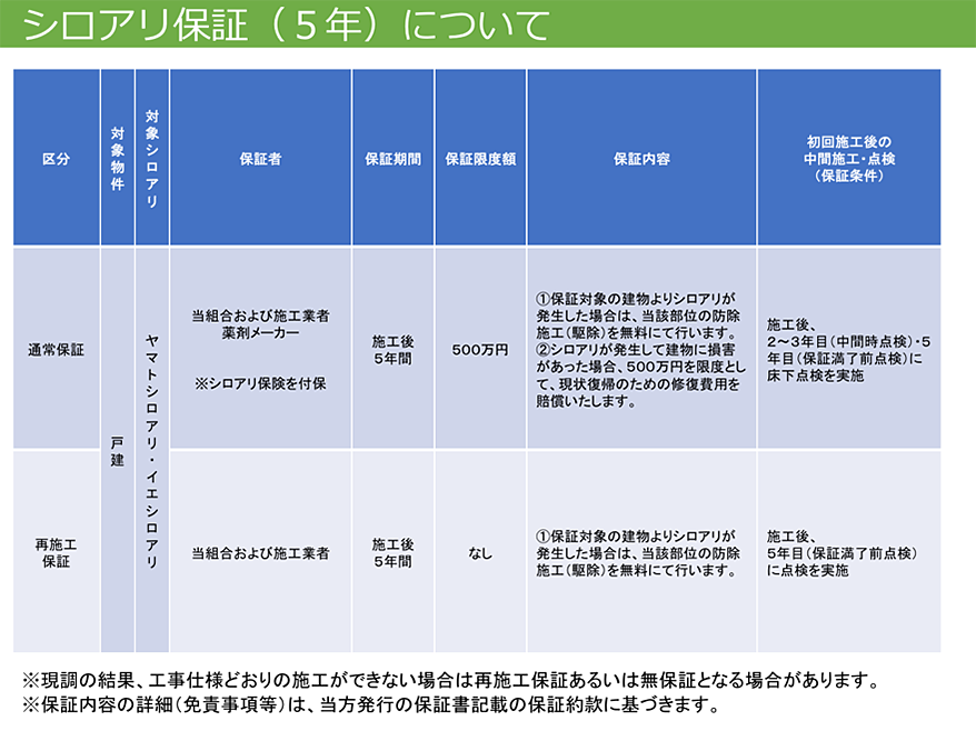 シロアリ保証（5年）について