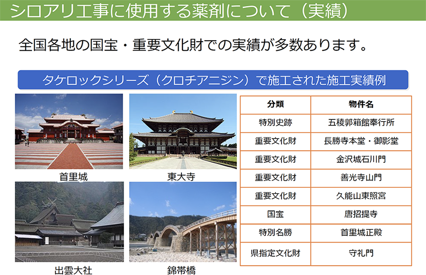 シロアリ工事に使用する薬剤について（実績）
